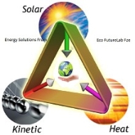 Eco FutureLab Fze